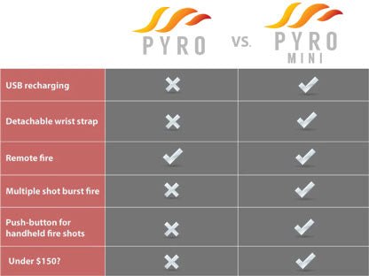 Pyro Mini by Ellusionist