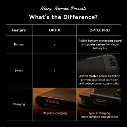 Optix Pro by Tobias Dostal and Henry Harrius